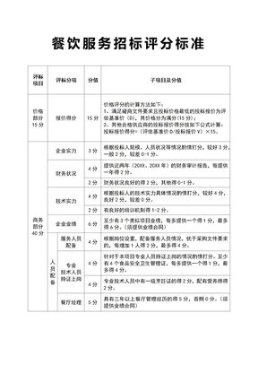 餐饮服务招标评分标准